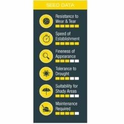 Johnsons After Moss Lawn Seed -plant store pl2000045269 card3 lg