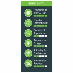 Johnsons Quick Fix Lawn Seed 7 Johnsons Quick Fix Lawn Seed -plant store pl2000045270 card3 lg