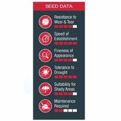 Johnsons Quick Lawn Seed -plant store pl2000045271 card3 lg